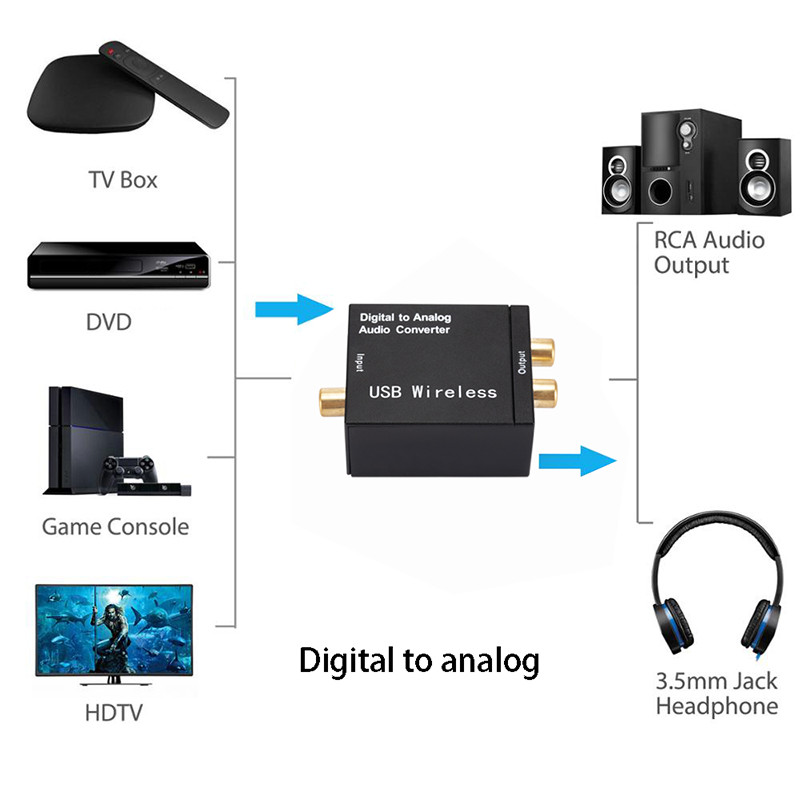 Bluetooth digitális-analóg audio konverter digitális optikai CoaxCoaxisToslink az analóg RCA L/R-hez, alkalmas audioberendezésekhez