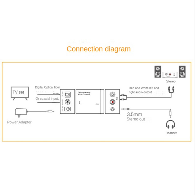 1 set 3,5 mm optičkih vlakana digitalno-analogni digitalni audio dekoder pojačalo audio Aux Rca L/R pretvarač Spdif