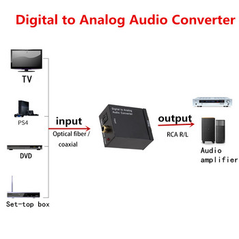 Grwibeou RCA R/L Ψηφιακός σε αναλογικός μετατροπέας ήχου ομοαξονικός σε αναλογικός προσαρμογέας Έξοδος ενισχυτής DAC Οπτικός ψηφιακός ήχος SPDIF