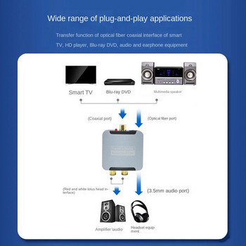 1 Set Digital to Analog Audio Converter Space Grey Optical Fiber Ενισχυτής αποκωδικοποιητή ήχου SPDIF από ψηφιακό σε αναλογικό