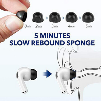 Για Apple AirPods Pro 2 Ear Tips Memory Foam Tips Αντιολισθητικά Earbuds Αντικατάσταση μαξιλαριού αυτιού Ακουστικά ακουστικών Small Medium Large