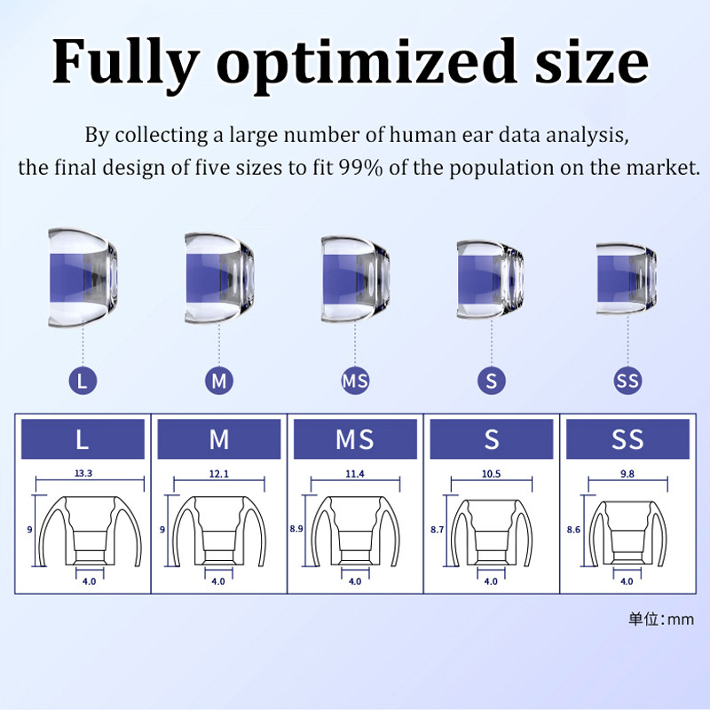 Univerzalni lateks vrhovi za uši za Sennheiser Corrugated Earplug Antialergijski čepići za uši za SONY/HUAWEI/APPLE/XIAOMI/Samsung/AKG