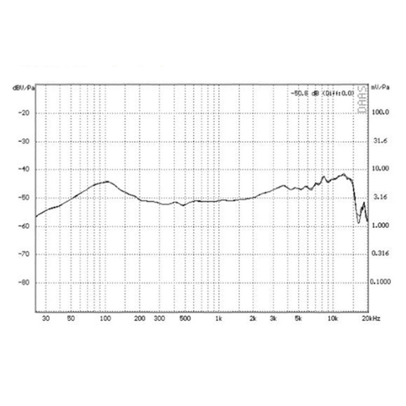 HFES-mikrofoni kapsli liikuva mähisega mikrofonide südamikukassett, dünaamiline juhtmega traadita mikrofoni vahetamine Shure D-557 jaoks