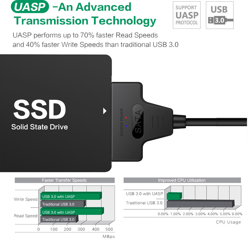 Adaptor cablu SATA la USB 3.0 / 2.0 PÂNĂ LA 6 Gbps 7+15/22 pini pentru suport pentru hard disk extern SSD HDD de 2,5 inchi Sata III SATA 3
