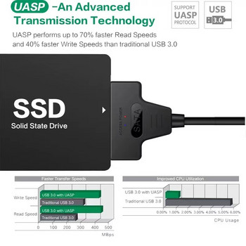 SATA към USB 3.0 / 2.0 кабел До 6 Gbps за 2,5-инчов външен HDD SSD твърд диск SATA 3 22-пинов адаптер USB 3.0 към Sata III кабел