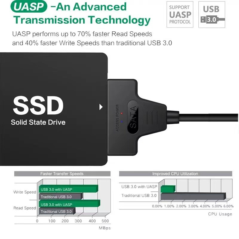 SATA uz USB 3.0 / 2.0 kabelis 2,5 collu ārējam HDD SSD cietajam diskam SATA 3 22 kontaktu adapteris USB 3.0 uz Sata III vadu līdz 6 Gbp