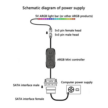Argb мини контролер с удължен кабел широка съвместимост 5v 3-пинов към SATA захранване RGB синхронизиращ контролер