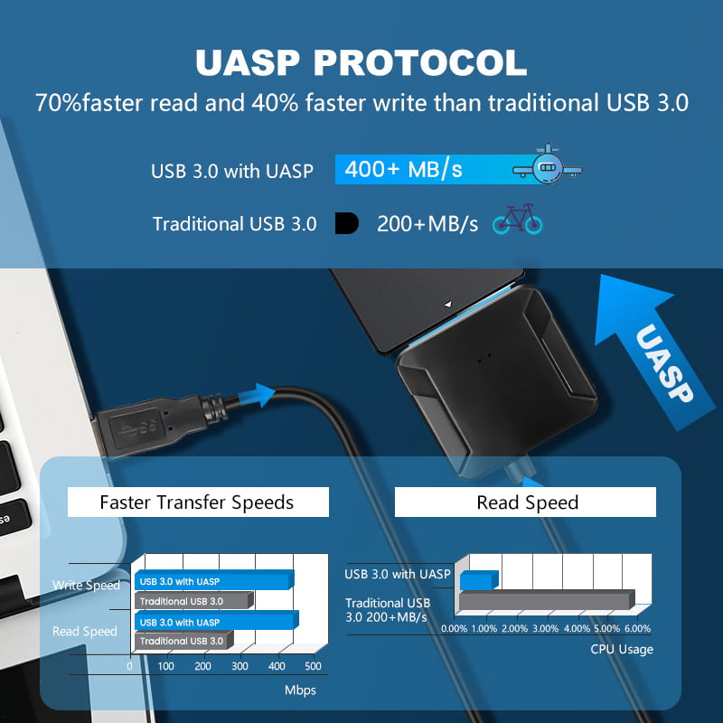 Cablu convertor adaptor USB 3.0 la Sata pentru HDD extern SSD de 2,5/3,5 inchi Convertizor USB3.0/Tip C la Adaptor pentru hard disk SATA III