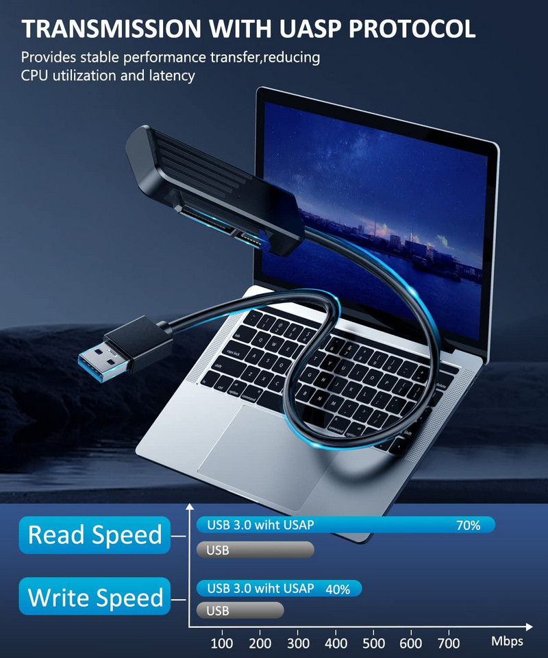 Onelesy SATA-USB 3.0 külső USB3.0 SATA konverter 2,5 hüvelykes SATA HDD SSD merevlemezhez 5 Gbps gyors adatátviteli adapter