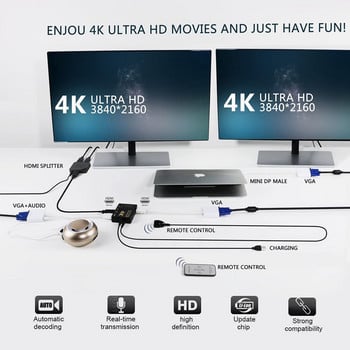 3D 4K HDMI-съвместим сплитер с дистанционно управление 5x1 MINI HDMI сплитер 5-портова хъб кутия Автоматичен превключвател 5 In1 Out HD-MI Switcher