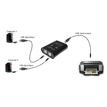 IT-Well USB устройство за споделяне на принтер, 2 в 1 изходящо устройство за споделяне на принтер, 2-портов ръчен Kvm превключващ сплитер, хъб, конвертор