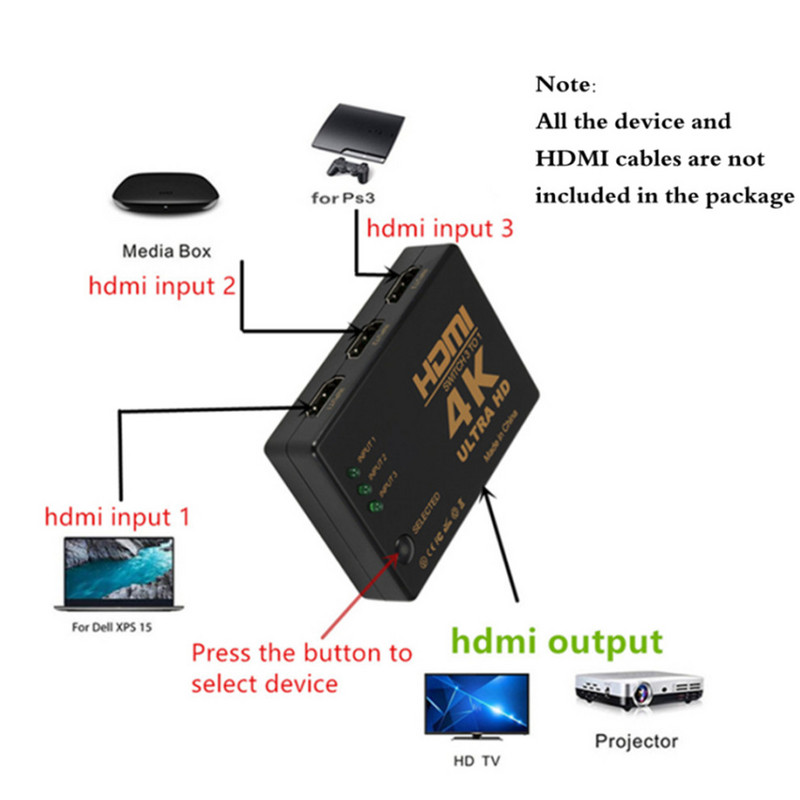LccKaa 4K 3x1 su HDMI suderinamas jungiklis HD 1080P vaizdo perjungiklio adapteris 3 įvestis 1 išvesties prievado šakotuvas, skirtas DVD HDTV Xbox PS3 PS4 nešiojamam kompiuteriui