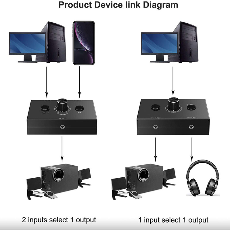 3,5 mm garso perjungiklis, 2 įvestis 1 išvestis / 1 įvestis 2 išvesties garso skirstytuvo jungiklis, garso perjungimo dėžutė, vieno mygtuko nutildymo mygtukas