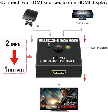 Συμβατός με HDMI Splitter 4K Switch KVM Bi-Direction 1x2/2x1 Συμβατός με HDMI Switcher 2 in1 Out for PS4/3 TV Box Switcher Adapter