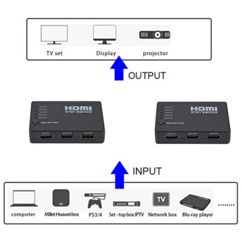 HDMI превключвател 5 в 1 изход HDMI сплитер 5x1 с IR дистанционно управление поддържа 3D 4K HD1080P HDMI превключвател за PS4 Xbox Blu-Ray плейър
