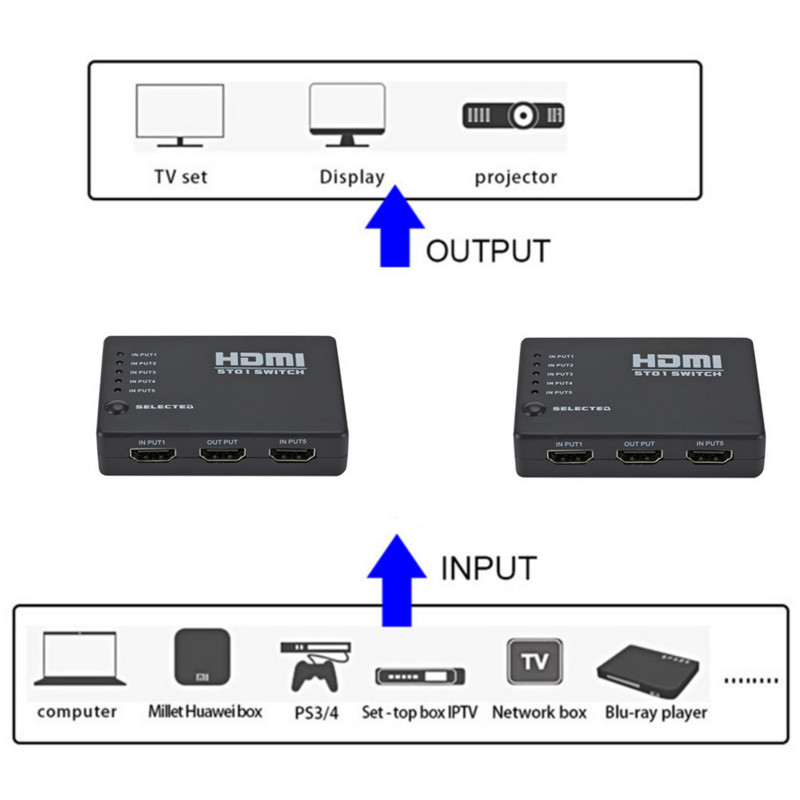 HDMI lüliti 5 In 1 Out HDMI splitter 5x1 infrapuna kaugjuhtimispuldiga toetab 3D 4K HD1080P HDMI lülitit PS4 Xbox Blu-Ray mängija jaoks