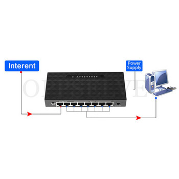 Διακόπτης δικτύου Ethernet 8 θυρών Gigabit Τροφοδοτικό USB Ethernet Hub Smart Switch Expend Network Switch EU US