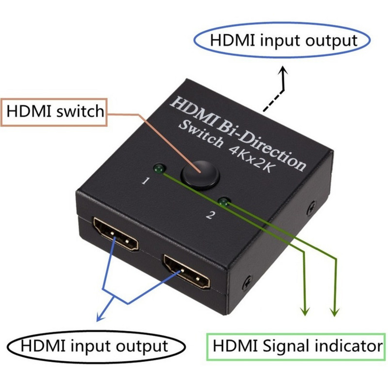 Grwibeou HDMI Splitter 4K Switch KVM Bi-Direction 1x2/2x1 HDMI-kompatibilis kapcsoló 2 az 1-ben kimenet PS4/3 TV Box Switcher Adapterhez