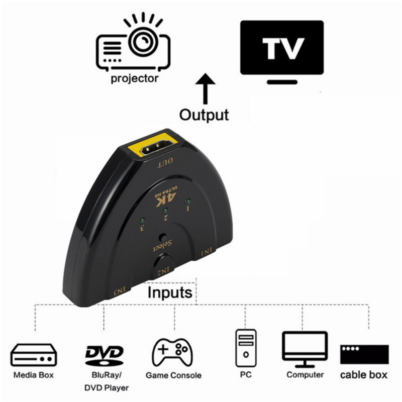 WvvMvv 3 In 1 Out HDMI komutators HUB HD 4K*2K 3D Mini 3 portu HDMI slēdzis 4K 1080P pārslēdzējs HDMI sadalītājs DVD HDTV monitoram datoram