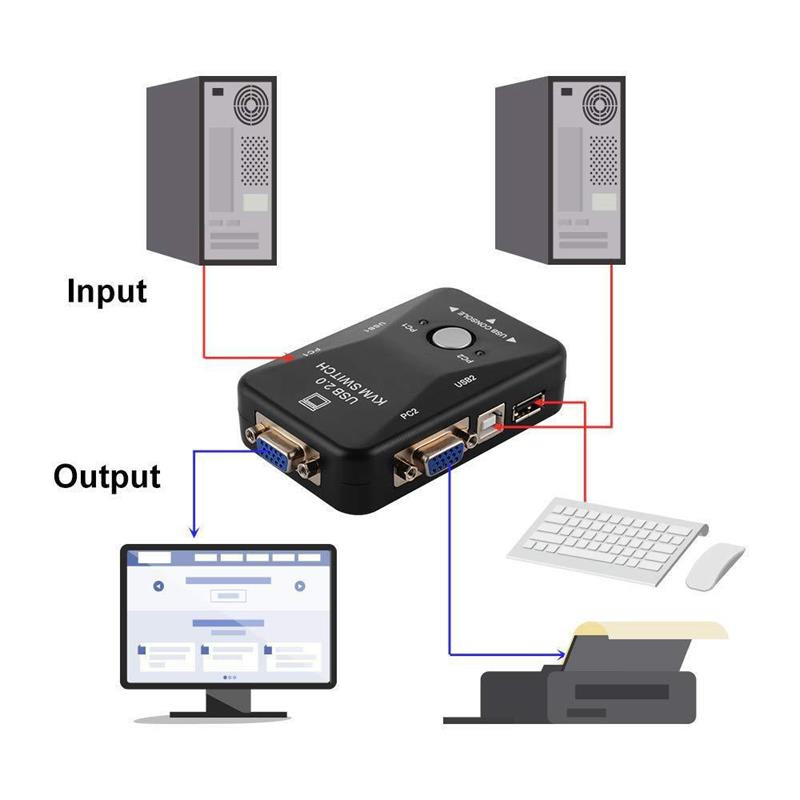 Comutator KVM USB Cutie de comutare VGA cu 2 porturi 2 Intrări 1 Ieșire USB 2.0 Mouse KVM Comutator tastatură HD 1080P Splitter Vga Comutator de partajare