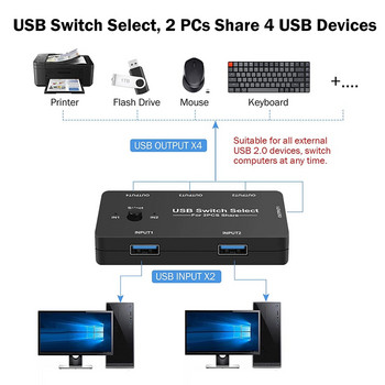 USB превключвател 2 компютърни споделяния 4 USB устройства, USB KVM превключвател Селектор с един бутон за размяна, 4 порта USB2.0 превключвател