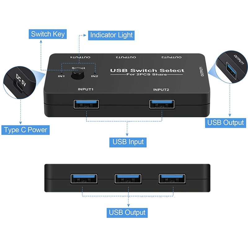 Comutator USB 2 Partajare computer 4 dispozitive USB, Selector de comutator KVM USB cu comutare cu un singur buton, Comutator USB 2.0 cu 4 porturi