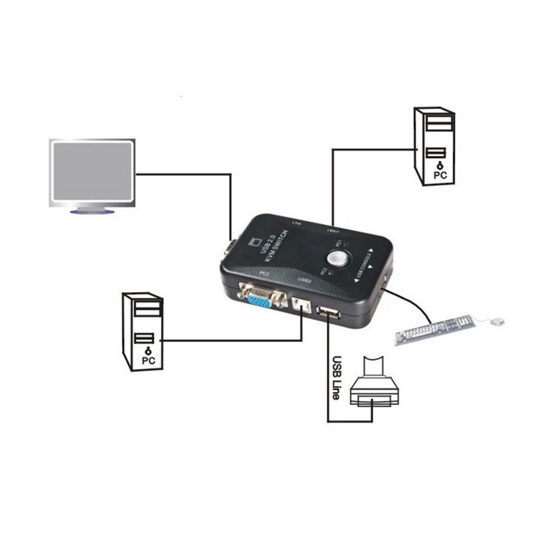 USB 2.0 KVM jungiklis 1920x1440 VGA jungiklio skirstytuvas su 3 USB šakotuvais, skirtas klaviatūros pelės monitoriaus kompiuteriui KVM jungikliui