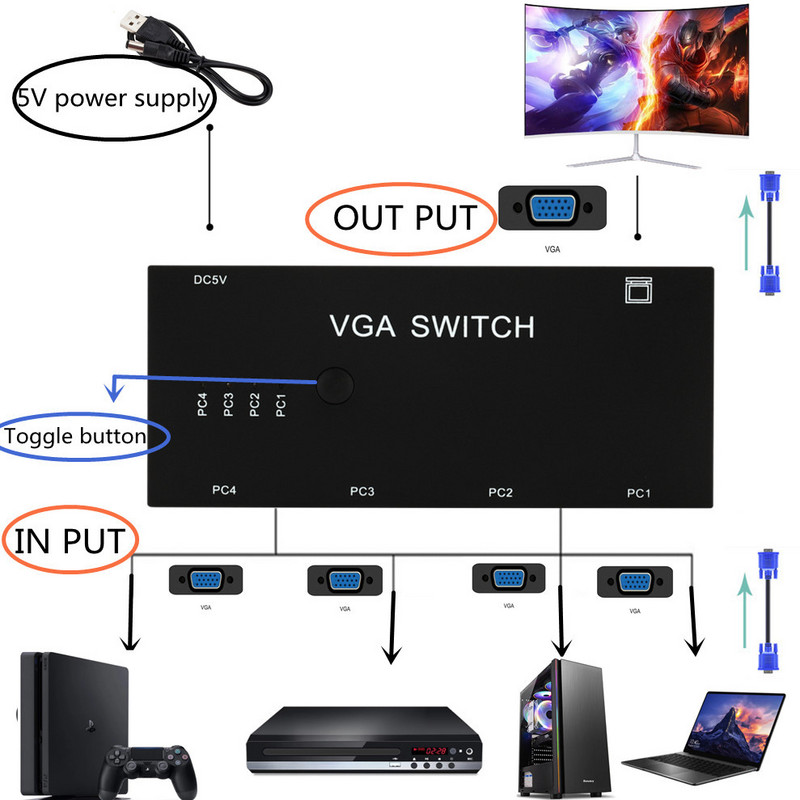 TQQLSS 4 In 1 Out VGA Switcher 4 Port VGA Switch Box VGA za konzole Set-top Boxovi 4 hosta Share 1 Display Notebook Projektor