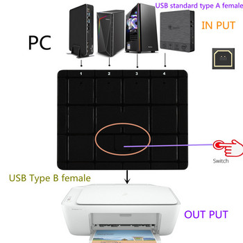 TQQLSS 4-портов USB периферен превключвател Превключвател за споделяне на адаптерна кутия Споделен принтер USB устройства за скенер Принтер Флаш устройство KVM