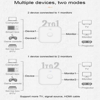 HDMI-съвместим 4K HD 1.4 двупосочен превключвател 4K@30Hz 2K@60Hz 1in 2out 2 in 1out високоскоростен сплитер конвертор за Xbox PS4
