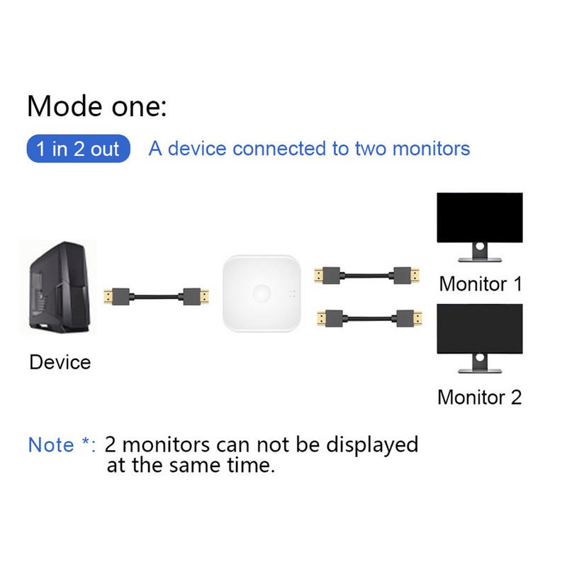 4K HDMI jungiklis 2 prievadai dvikryptis 2x1 HDMI perjungiklio skirstytuvas Palaiko Ultra HD 4K 1080P 3D HD HDCP, skirtas PS4 Xbox HDTV