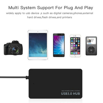 USB хъб USB 3.0 4 PORT Type C HUB Високоскоростен кабел за данни Преобразувател Адаптер Поддръжка на мулти системи Plug and Play USB адаптер