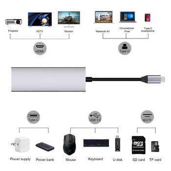 USB 3.1 Type-C хъб към HDMI Multi Splitter адаптер 4K Thunderbolt 3 USB C хъб със слот за TF SD четец PD за MacBook Pro Air PC