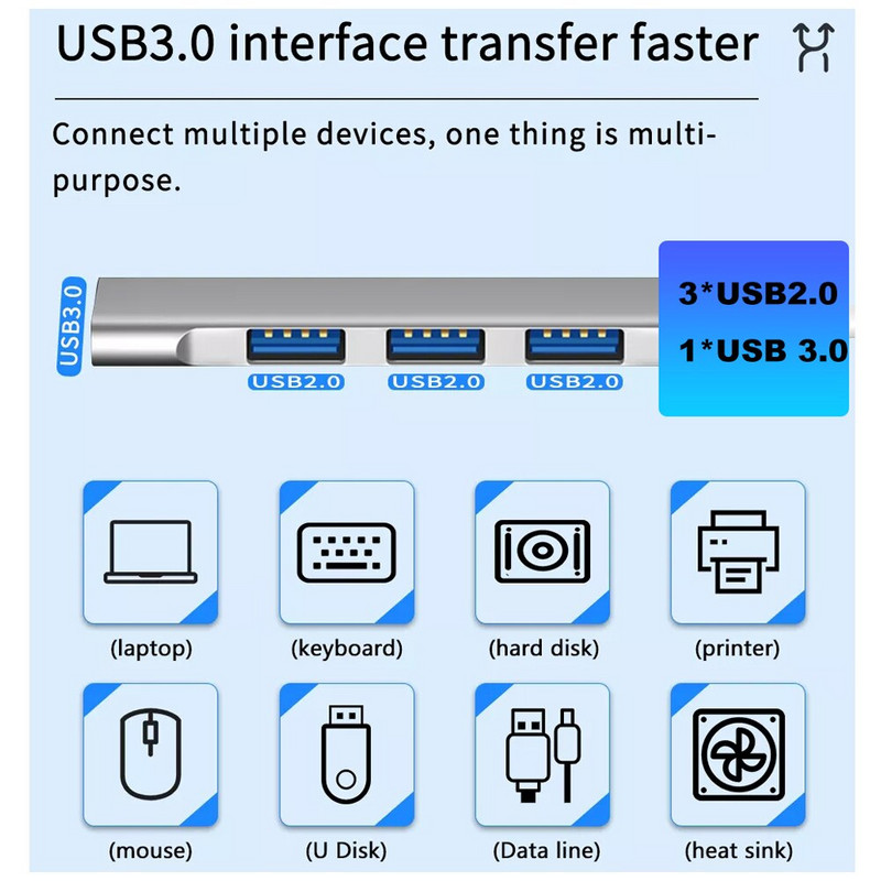4 Port Multi Splitter Tip C HUB 3.0 USB 3.1 Adapter OTG za Xiaomi Lenovo Macbook 13 15 Air Pro PC Računalna oprema