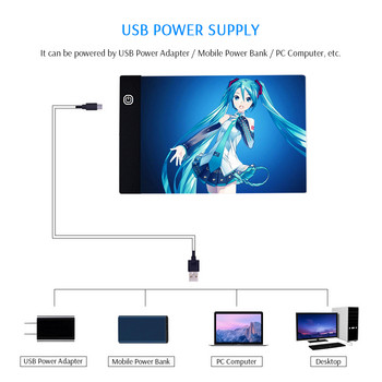 Tablet σχεδίασης CHIPAL A5 LED Ψηφιακή πλακέτα γραφικών USB Κουτί φωτός LED Πλακέτα γραφής Electronic Art Graphic Painting