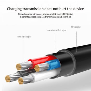 65W 15V 3A USB C захранване Зарядно устройство Кабел за адаптер за Microsoft Surface Pro X 8 7 6 5 4 3 Type C PD Tablet Щепсел за бързо зареждане