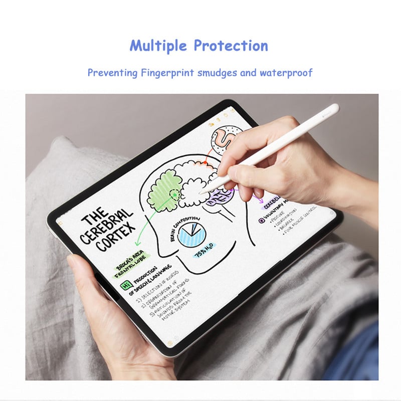 Ca și hârtie de protecție pentru ecran pentru iPad Air 5 4 3 10.9 10.5 10.2 9.7 Pro 11 7th 8th 9th Gen Mini 6 Mat PET Drawing Film 2020 2022