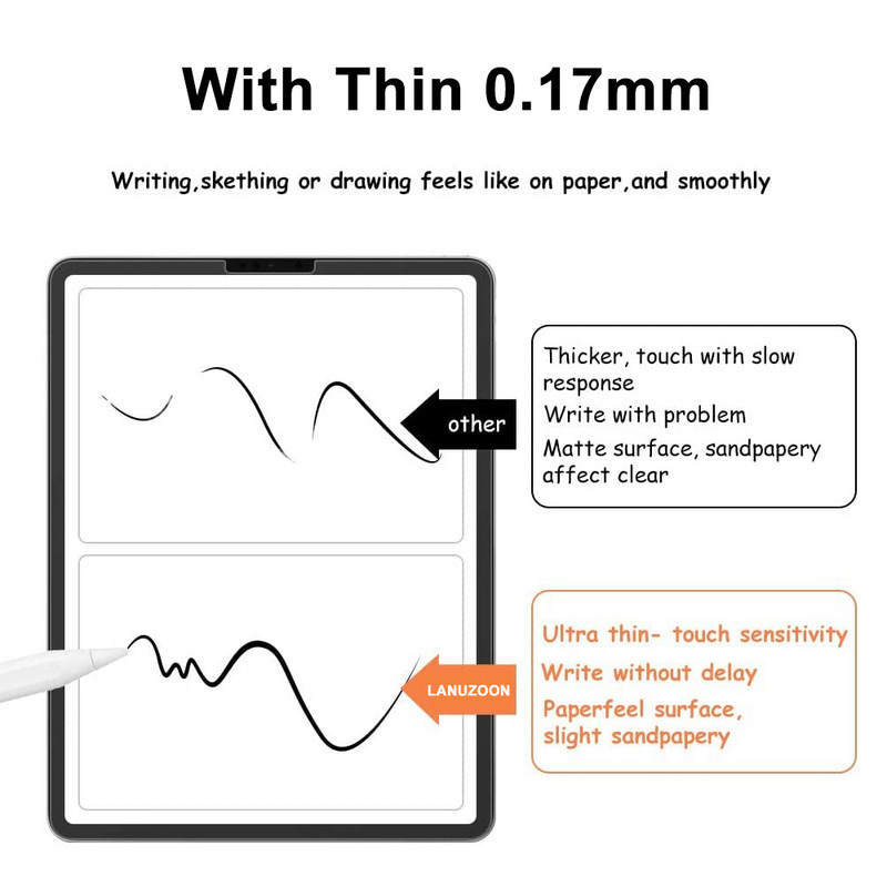 2 τμχ Χαρτί σαν προστατευτικό οθόνης Φιλμ Ματ Ζωγραφική PET Write για iPad Air 4 5 Pro 11 Mini 6 10.9 10.2 10η 9η 6η γενιά