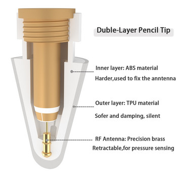 Накрайници за молив за Apple Pencil Soft Tip. Писалки за стилус за Apple Pencil 1-во 2-ро поколение и Logitech Crayon Digital Pencil