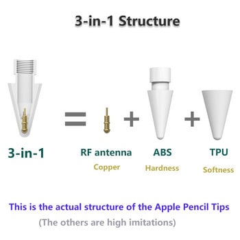 Накрайници за молив за Apple Pencil Soft Tip. Писалки за стилус за Apple Pencil 1-во 2-ро поколение и Logitech Crayon Digital Pencil