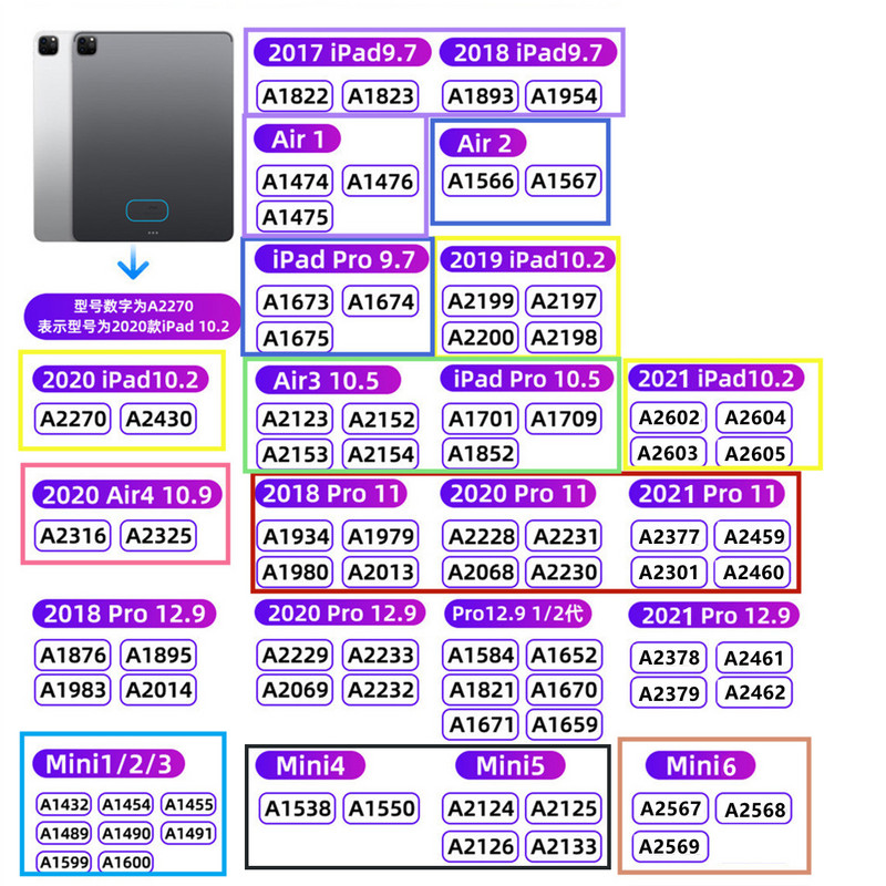 Husă pentru iPad 10.2 9/8/7th 9.7 2018/2017 5/6th Air 3 10.5 Husă inteligentă moale din piele pentru Air 5 2022 Mini 1/2/3/4/5/6 Stand Fundas