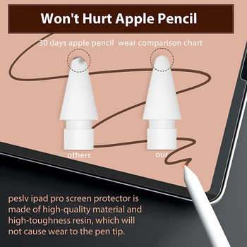 Για iPad Mini 6 8.3 A2569 Pro 11 12.9 M1 2021 Air4 10.9 10.2 Draw/Write Like Paper αίσθηση Προστατευτική μεμβράνη οθόνης Μαγνητική αφαιρούμενη
