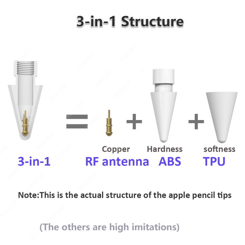 Vrhovi za olovke za Apple Pencil Tips Double Layer 2B & HB & Tanki zamjenski vrh za Apple Pencil 1. 2. generacija Super Durable