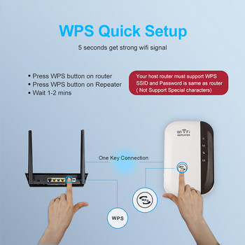 WiFi Repeater WiFi Extender 300Mbps Ενισχυτής WiFi Booster WiFi Signal 802.11N Long Range Wi-Fi Repeater Access Point