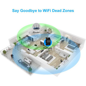 WiFi Range Extender Internet Booster Δρομολογητής Ενισχυτής Δικτύου 300Mbps Ασύρματο Wifi Signal Emplifier Extension Repeater WPA WPA2