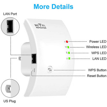 Безжичен WiFi ретранслатор 300Mbps рутер удължител 802.11N/B/G Wi-fi мрежова антена Усилватели на сигнала Усилвател Wps криптиране