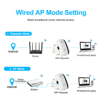 WiFi Repeater Ενισχυτής σήματος Αντιγραφέας Ασύρματο Wi Fi Extender 300Mbps WIFI Booster Network Υποστήριξη WPS AP Function Bridge