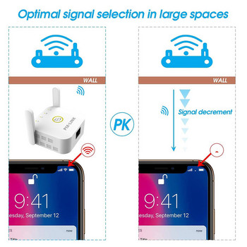 PIXLINK WiFi Repeater Pro 300M Ενισχυτής Επέκτασης Δικτύου Επέκταση ισχύος Roteador 2 Κεραία για Δαπάνη εύρους δρομολογητή Wi-Fi
