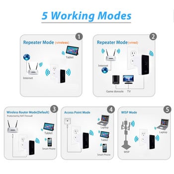 Μίνι ασύρματος δρομολογητής 300Mbps WiFi Router Repeater Range Extender Bridge Access Point wi fi Range roteador Extender EU Plug