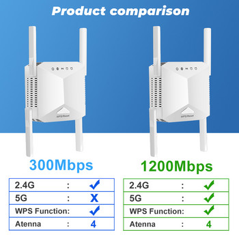 5G WiFi Repeater Ενισχυτής σήματος Wifi Επέκταση Wifi Network Wifi Booster 1200Mbps 5 Ghz Ασύρματο Wi-Fi Repeater μεγάλης εμβέλειας